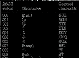 Ascii Devil